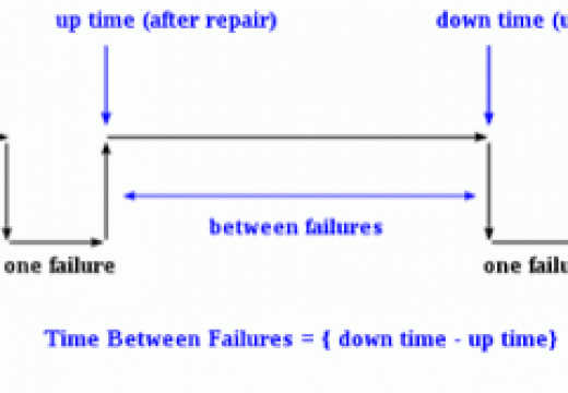 asset-management