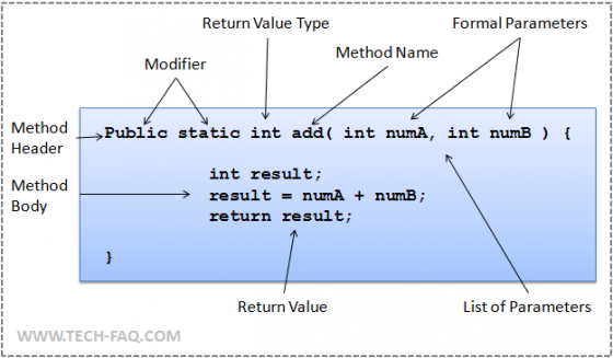 Java Method