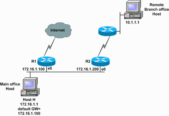 ICMP ICMP (Internet Control Message Protocol)
