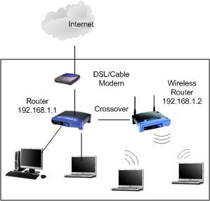 Wireless Access Point