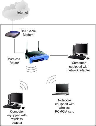 wireless router.