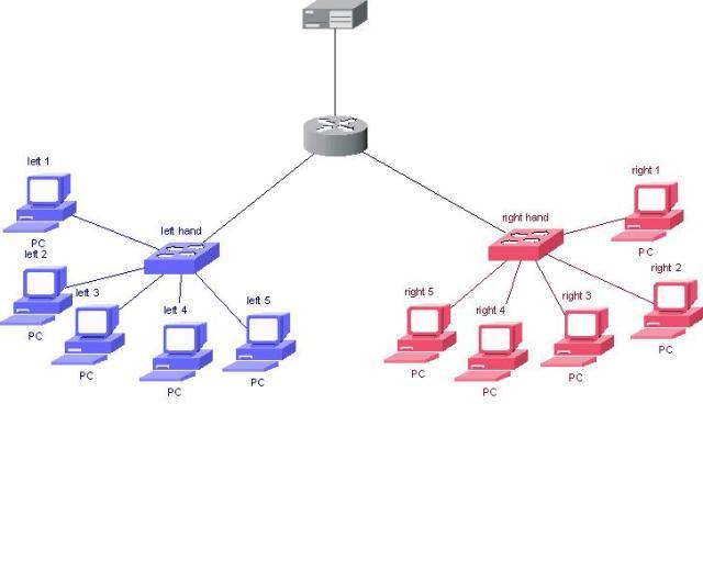 subnet diagram Subnet