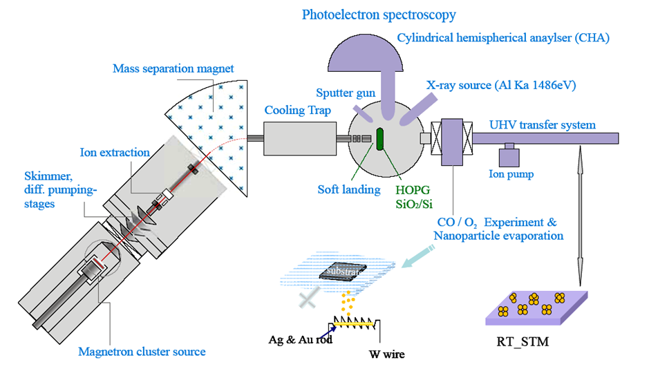 Рентгеновская фотоэлектронная спектроскопия. X-ray Spectroscopy. X-ray Photoelectron Spectroscopy (XPS; ULVAC phi- 5600).. Ультрафиолетовая фотоэлектронная спектроскопия.