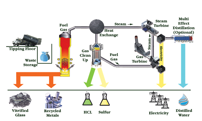 gas plasma technology