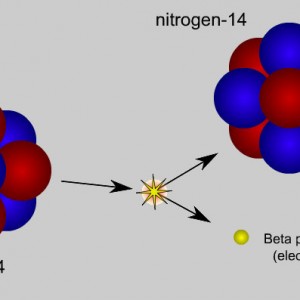 What Causes Radioactivity?