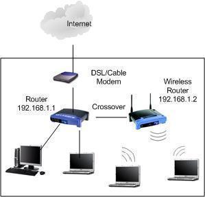 Wireless Access Point - Tech-FAQ