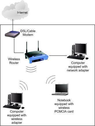 wi fi router configuration
