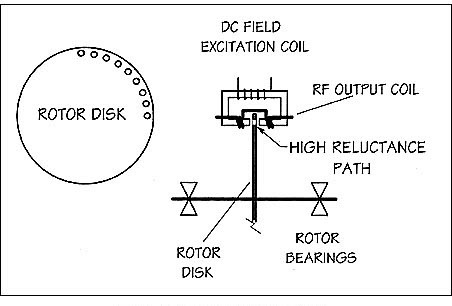 2006 Ford focus alternator recall #4