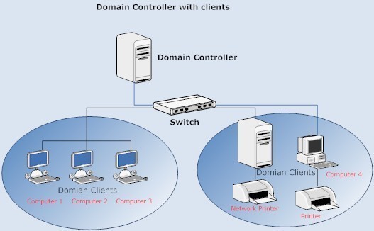 securing-domain-controllers.jpg