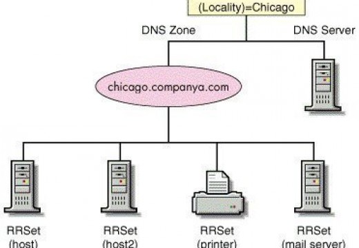 Dns внешняя звуковая карта dns